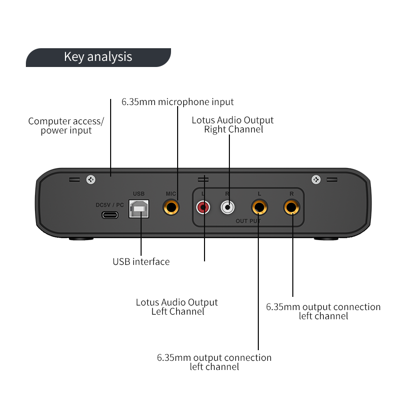 Mikrofonlu Ses Arayüzü 48V Pre - Audio Music Interface incelemesi ve fiyatı